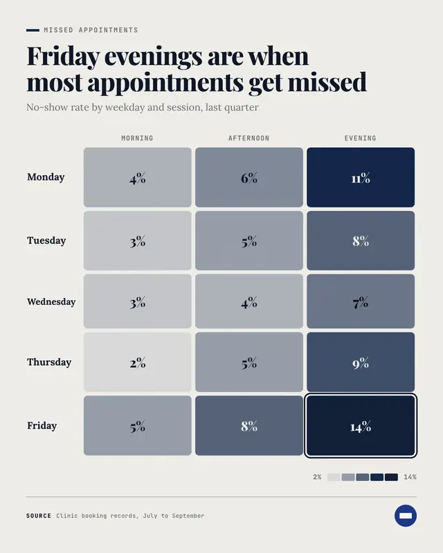 Heatmap — sample creative