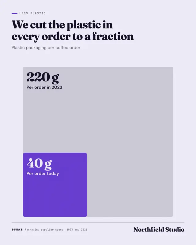 Proportional squares — sample creative