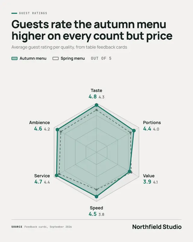 Radar chart — sample creative