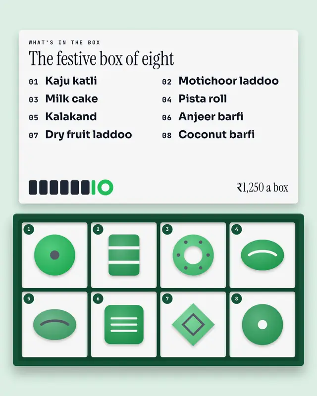 Sweet box — sample creative