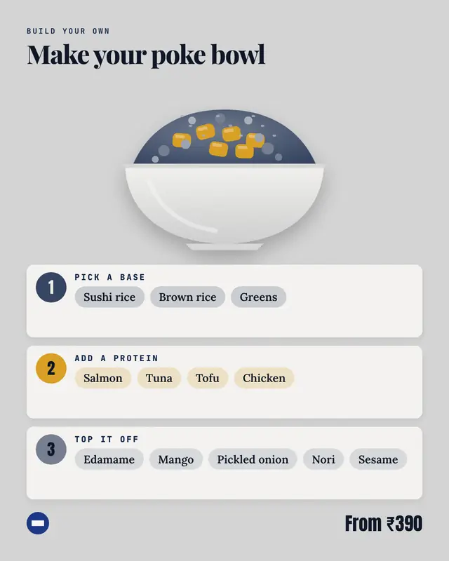 Make-your-own bowl — sample creative