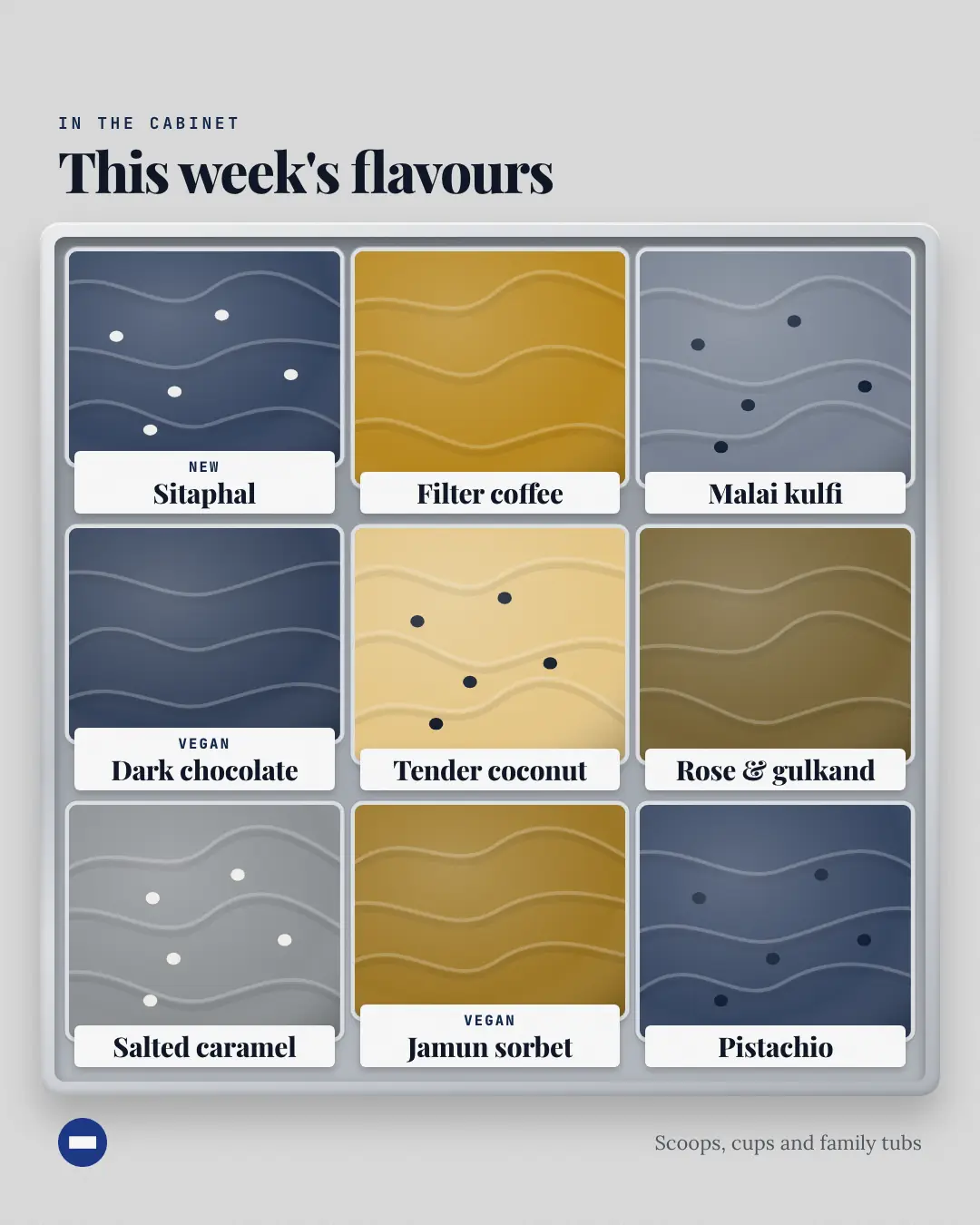 Sample Gelato cabinet creative (Menus & dishes template), shown on the fictional brand Corner Crumb Café