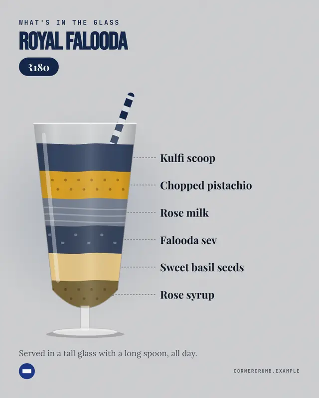 Sundae & falooda — sample creative