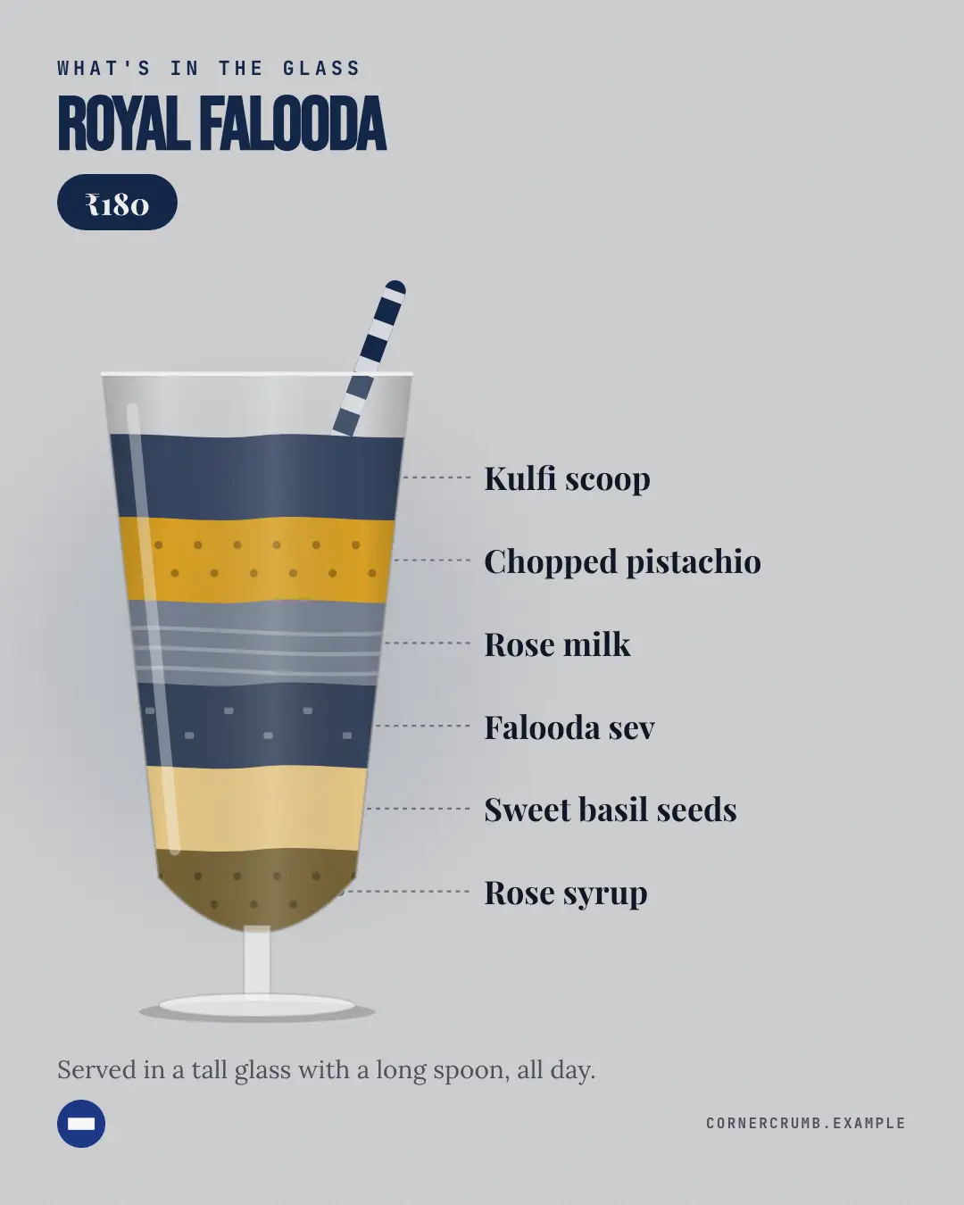Sample Sundae & falooda creative (Menus & dishes template), shown on the fictional brand Corner Crumb Café