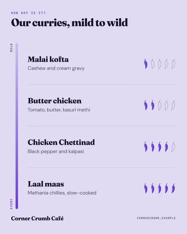 Chilli heat ladder — sample creative