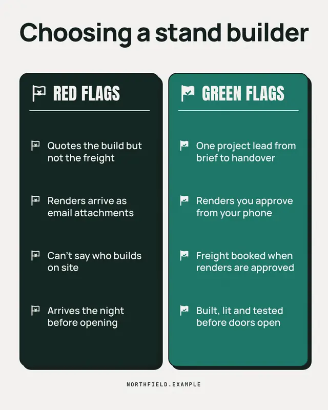 Red flags / green flags — sample creative