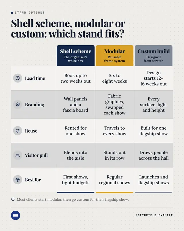 Comparison matrix — sample creative