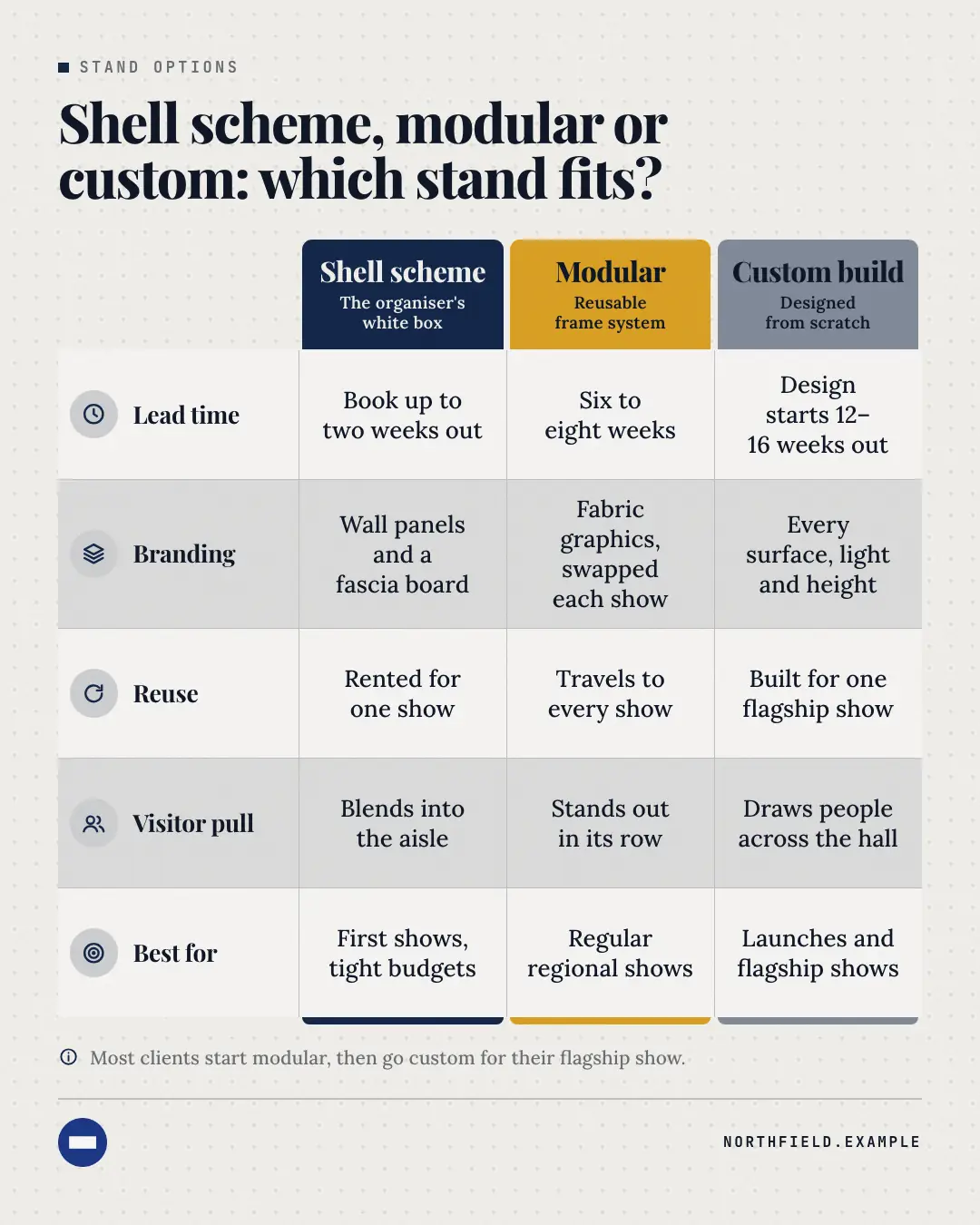Sample Comparison matrix creative (Infographics template), shown on the fictional brand Northfield Studio