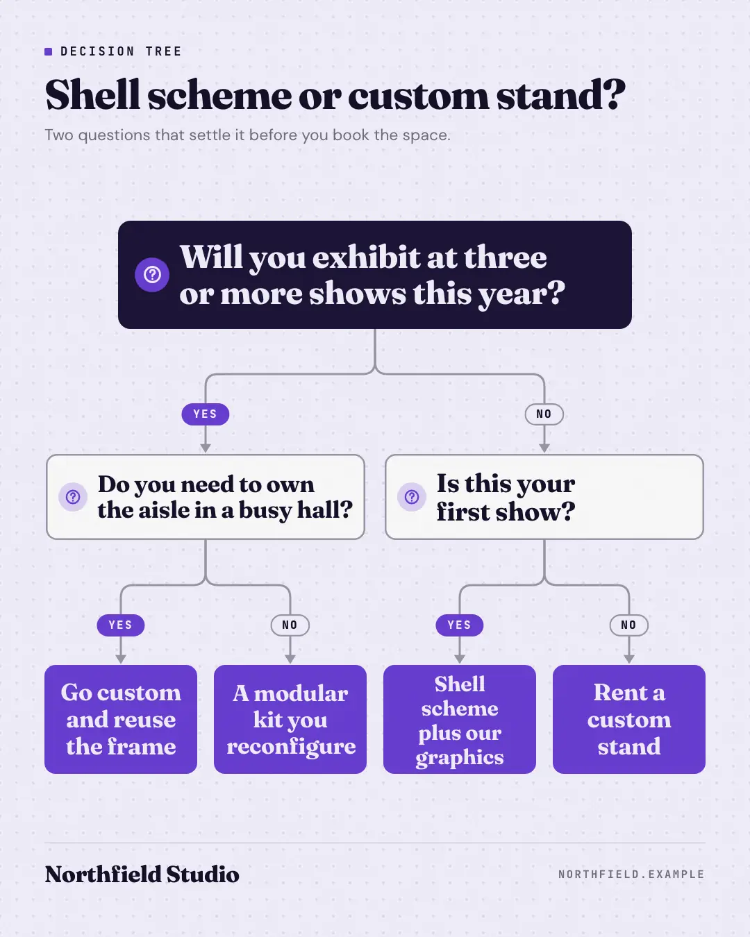 Sample Decision tree creative (Infographics template), shown on the fictional brand Northfield Studio