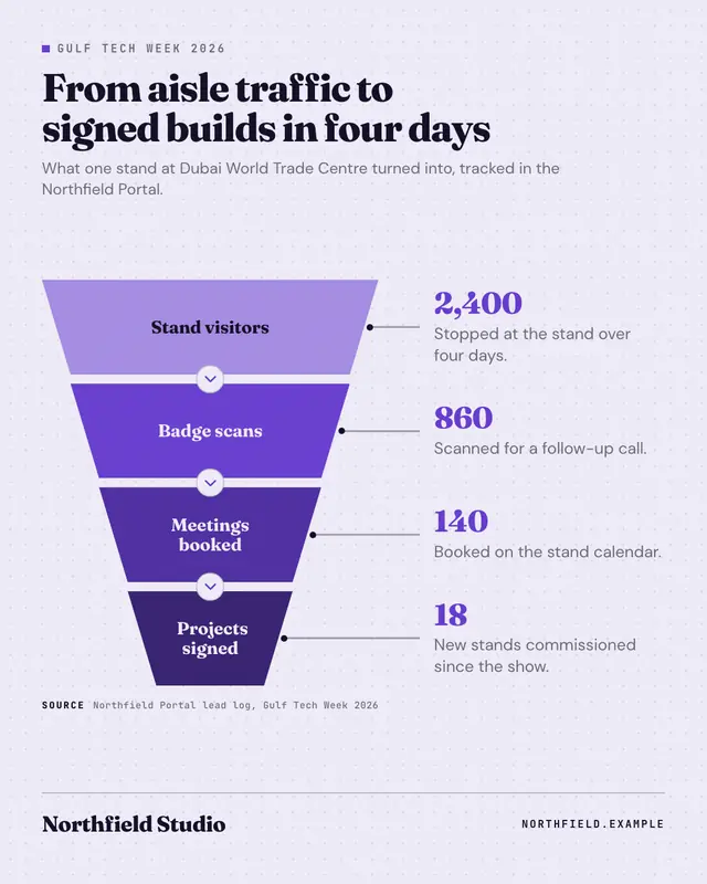 Funnel — sample creative