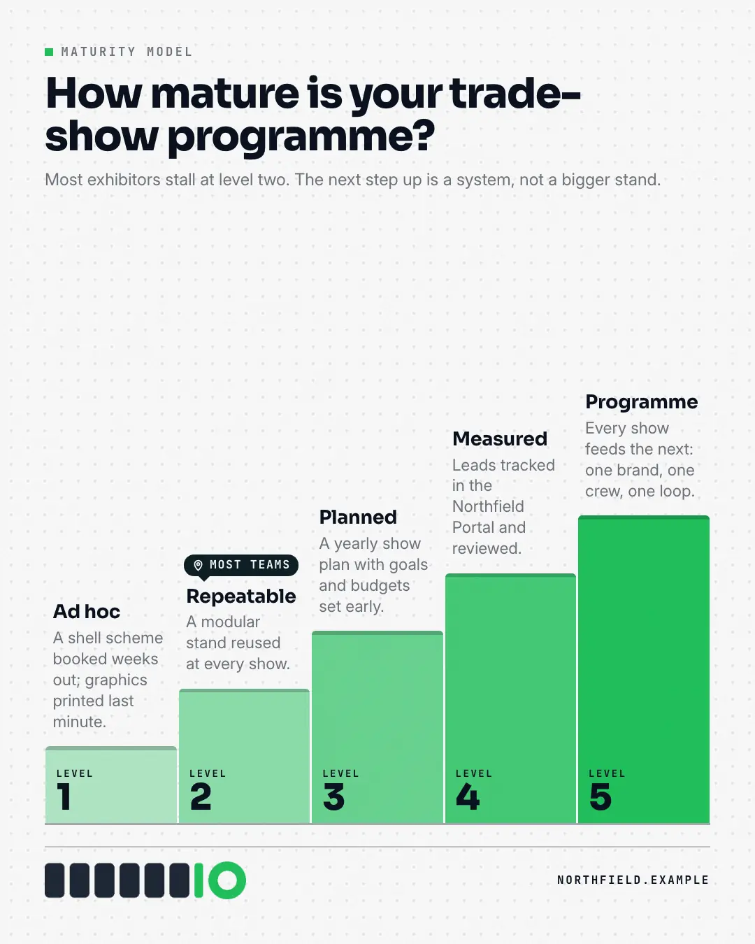 Sample Maturity model creative (Infographics template), shown on the fictional brand Northfield Studio