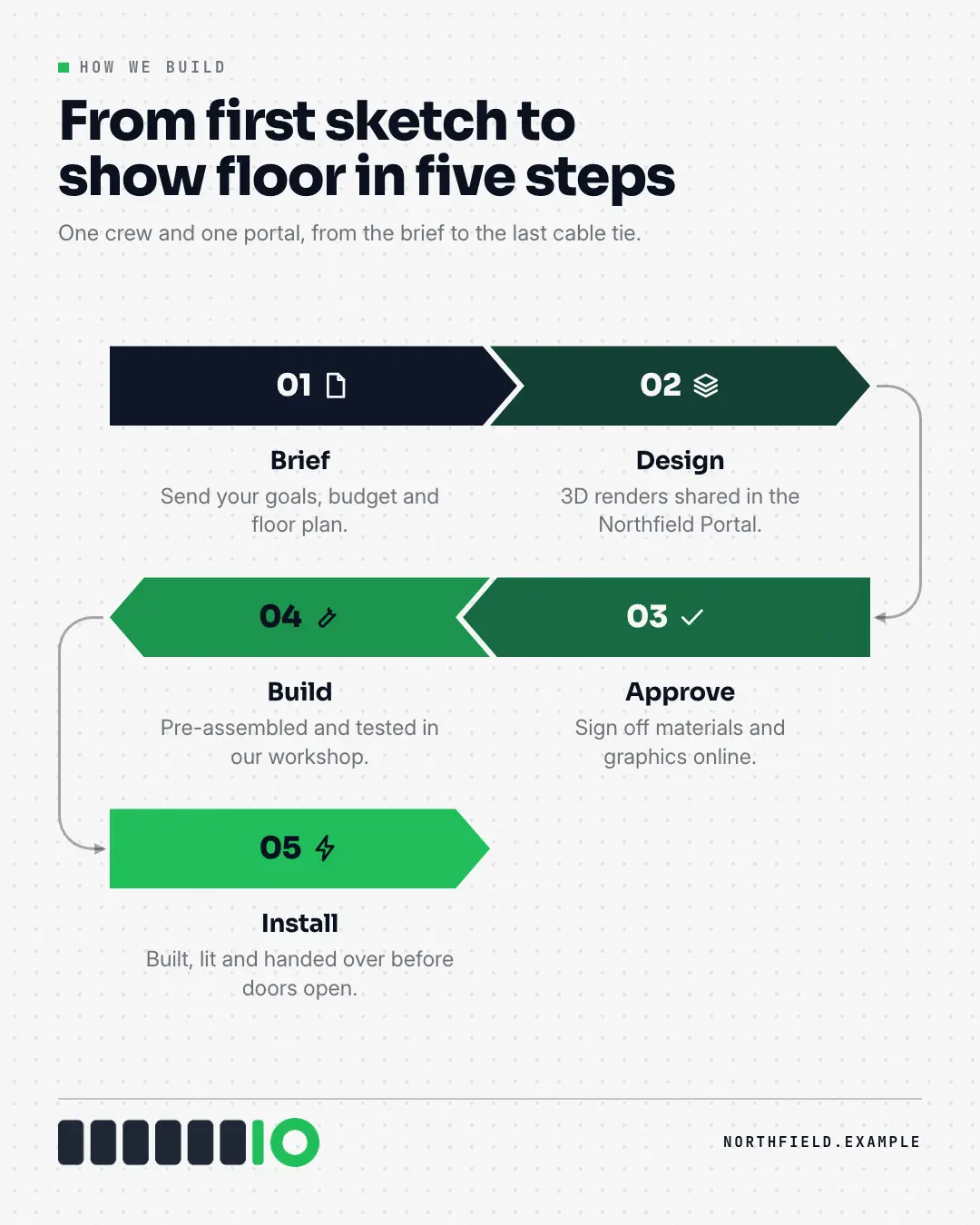 Sample Process flow creative (Infographics template), shown on the fictional brand Northfield Studio