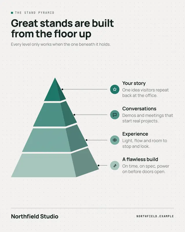 3D pyramid — sample creative