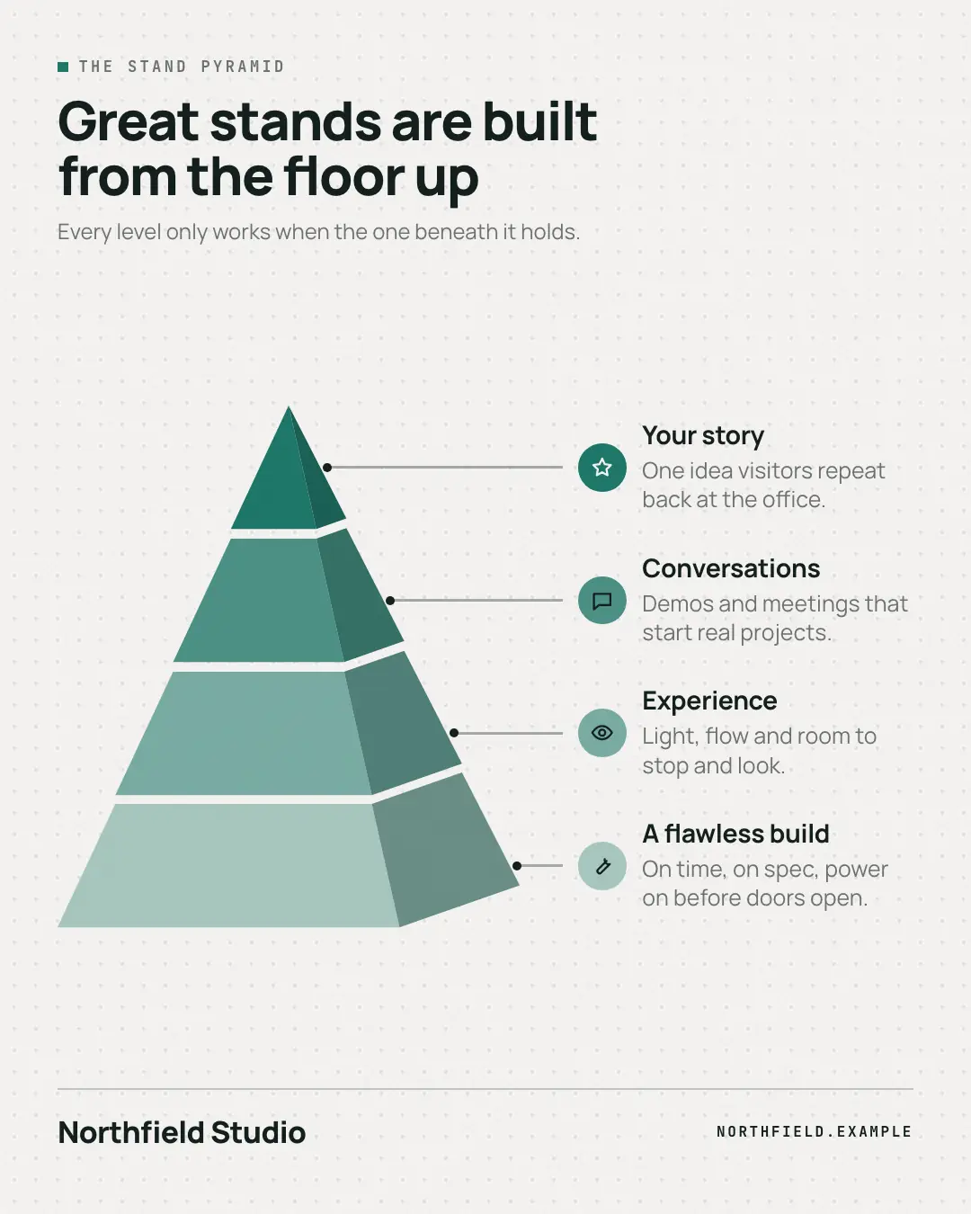 Sample 3D pyramid creative (Infographics template), shown on the fictional brand Northfield Studio