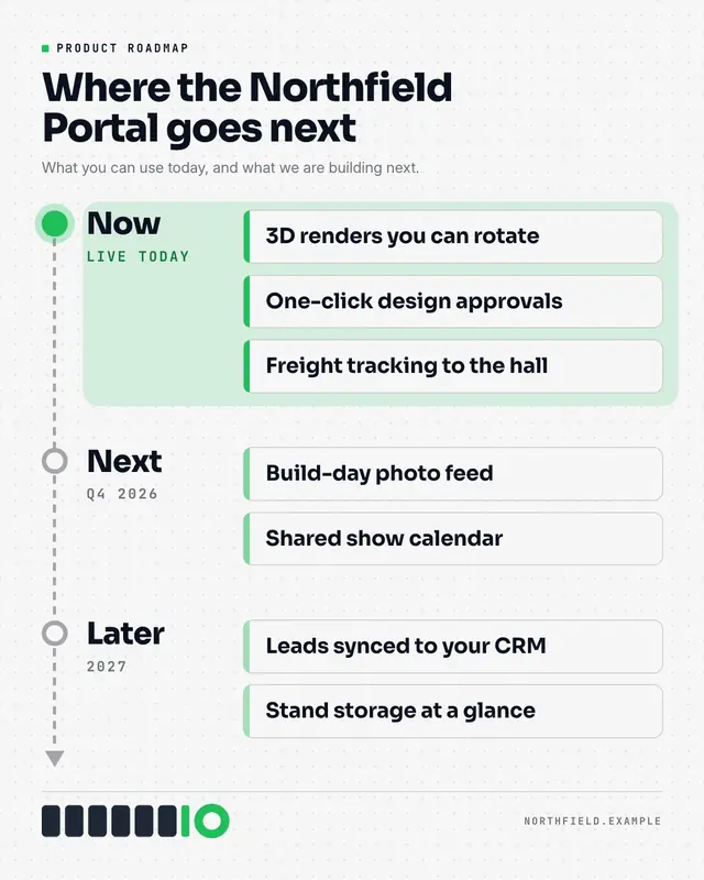 Sample Now / next / later roadmap creative (Infographics template), shown on the fictional brand Northfield Studio