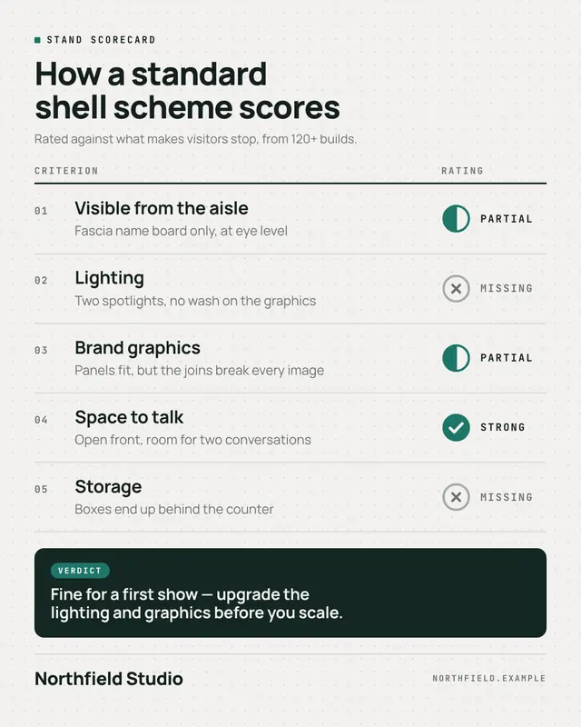 Scorecard — sample creative