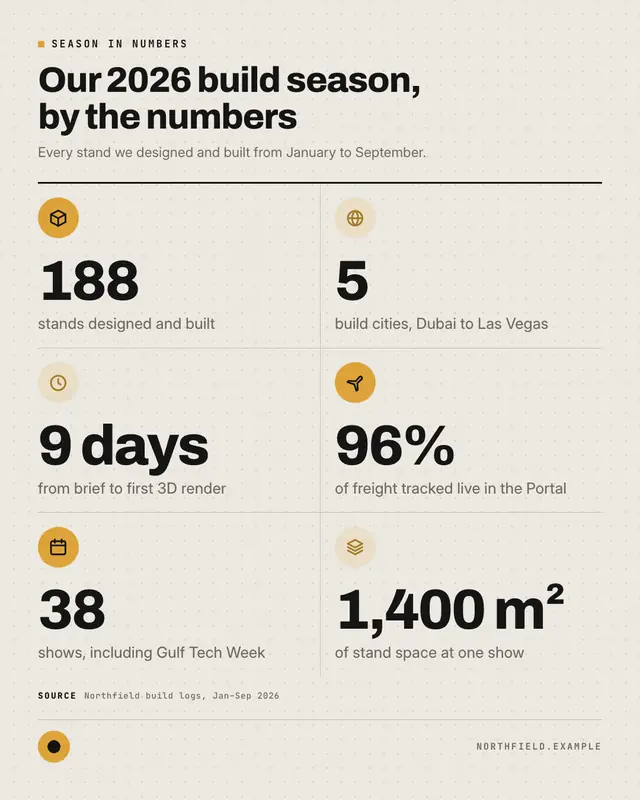 Stat grid — sample creative