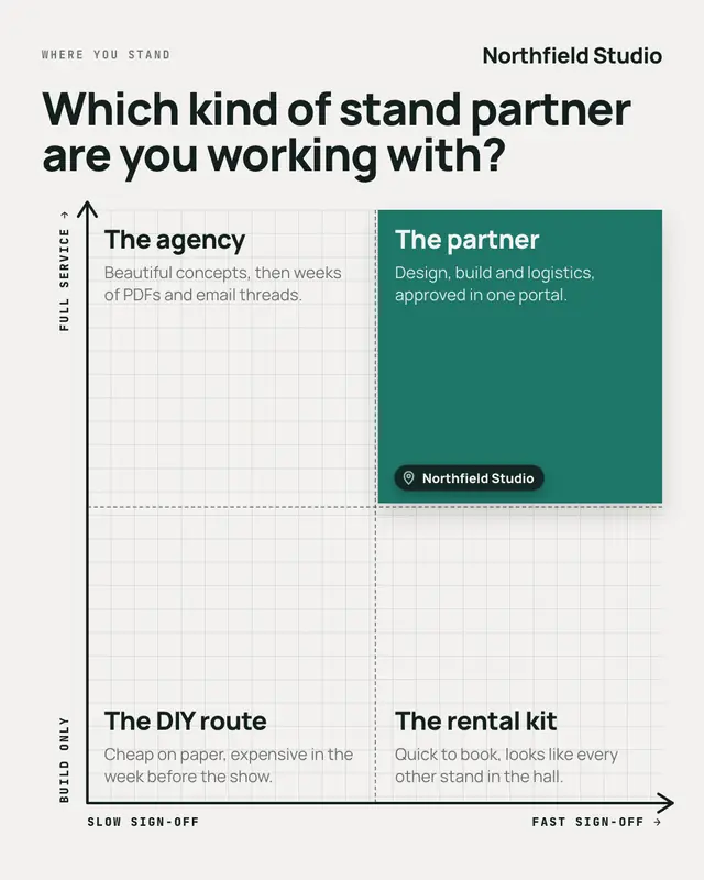 2×2 matrix — sample creative