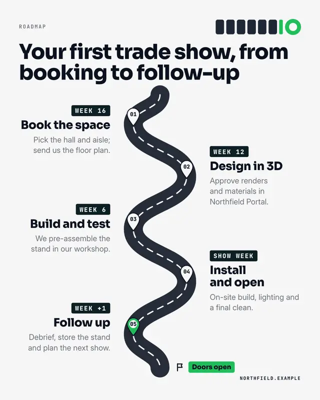 Roadmap — sample creative