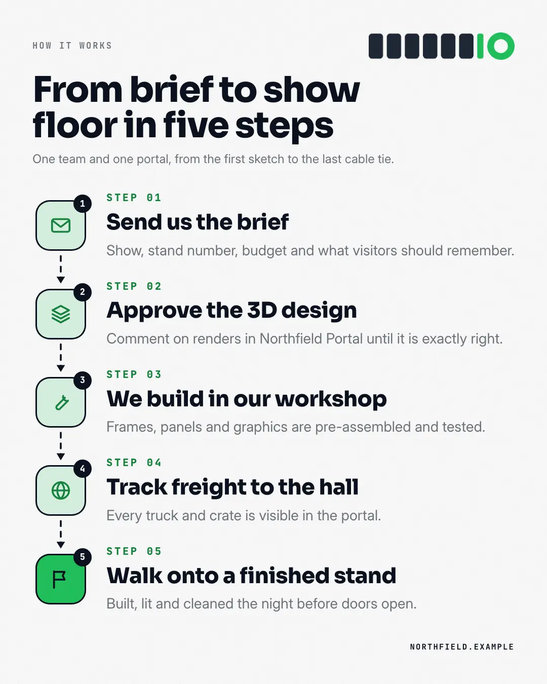 Sample Step by step creative (Lists & frameworks template), shown on the fictional brand Northfield Studio