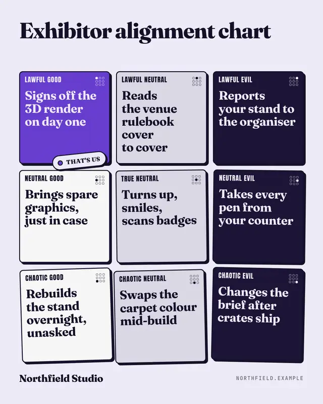 Alignment chart — sample creative