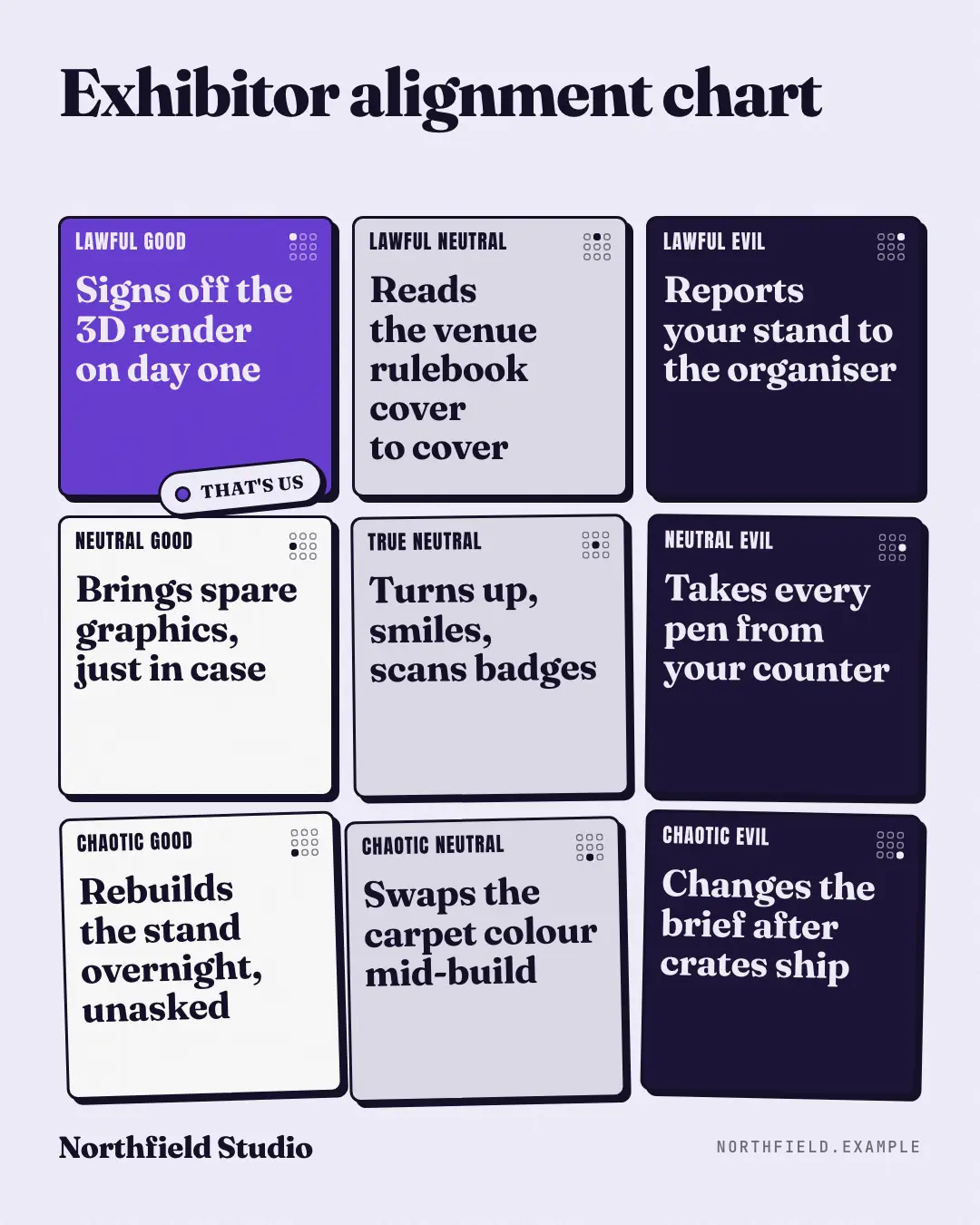 Sample Alignment chart creative (Meme template), shown on the fictional brand Northfield Studio