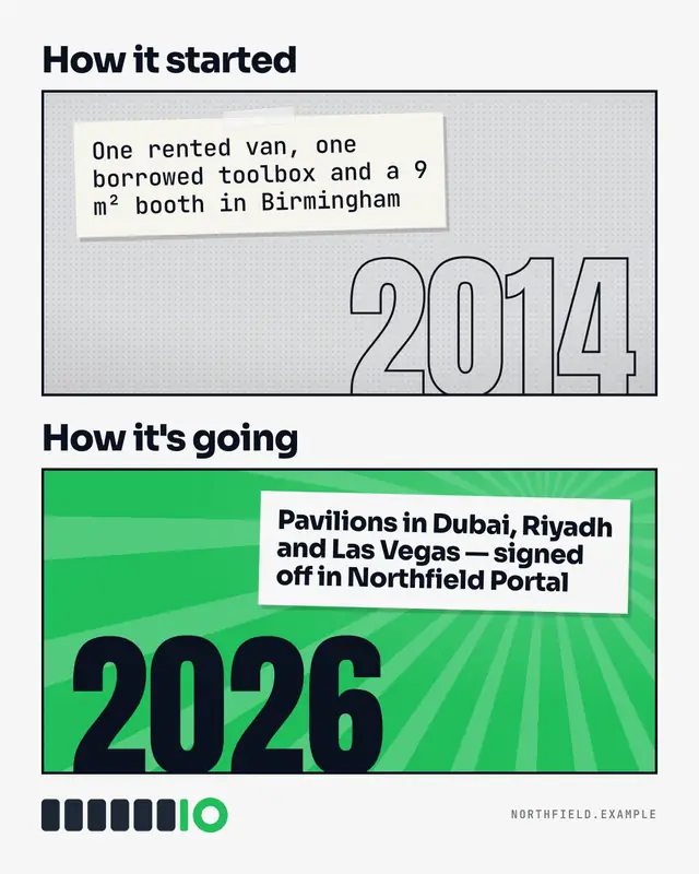How it started / how it's going — sample creative