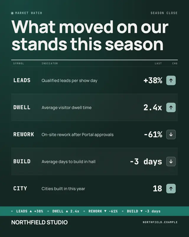 Market ticker board — sample creative