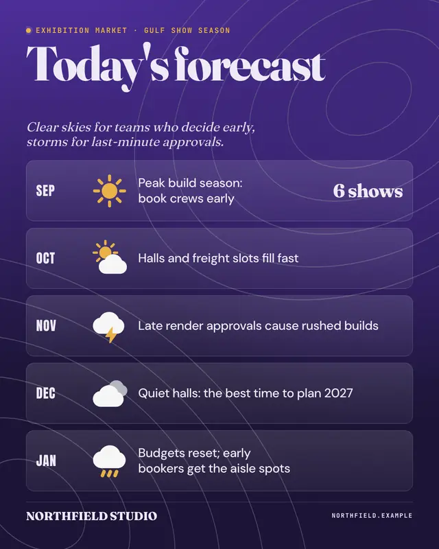 Weather forecast — sample creative