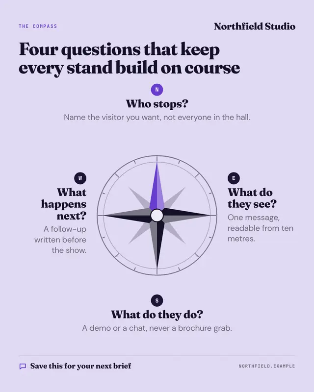 Compass framework — sample creative