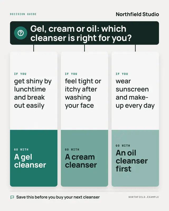 Decision guide — sample creative