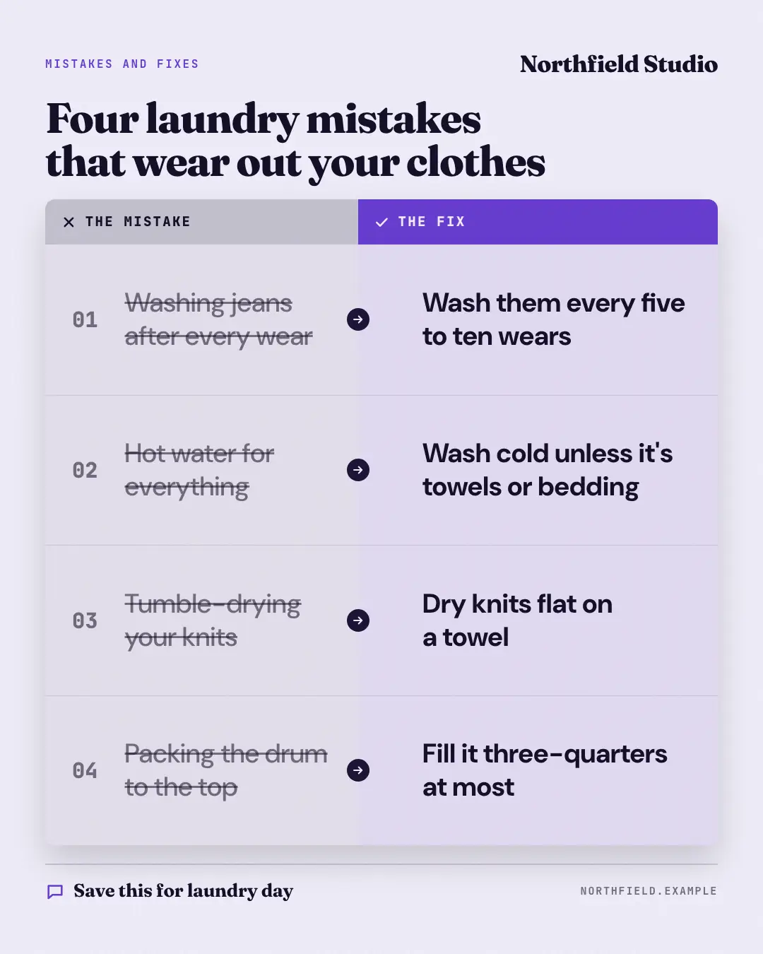Sample Mistakes and fixes ledger creative (Playbooks & explainers template), shown on the fictional brand Northfield Studio