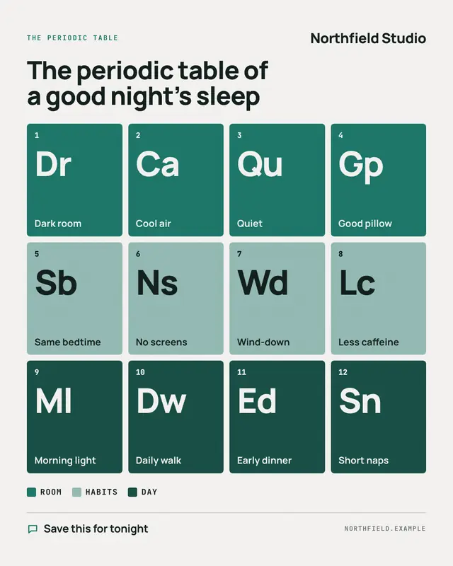 Periodic table — sample creative