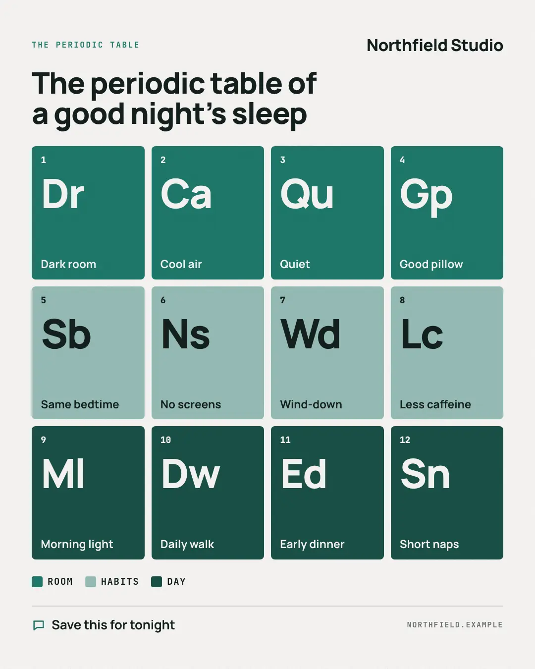 Sample Periodic table creative (Playbooks & explainers template), shown on the fictional brand Northfield Studio