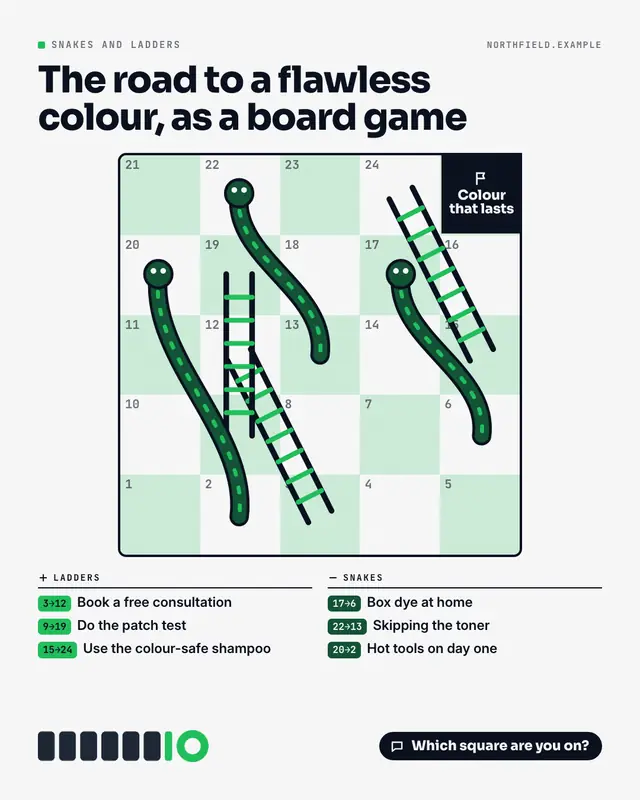 Snakes and ladders — sample creative