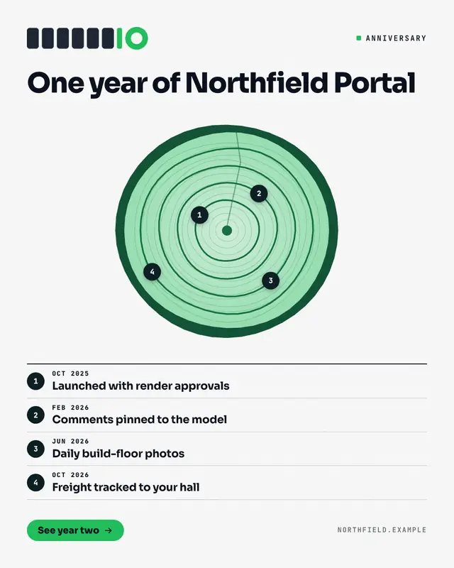 Tree-ring timeline — sample creative