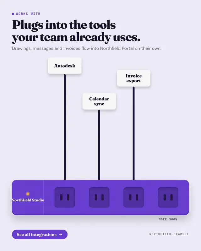 Plugs into your stack — sample creative