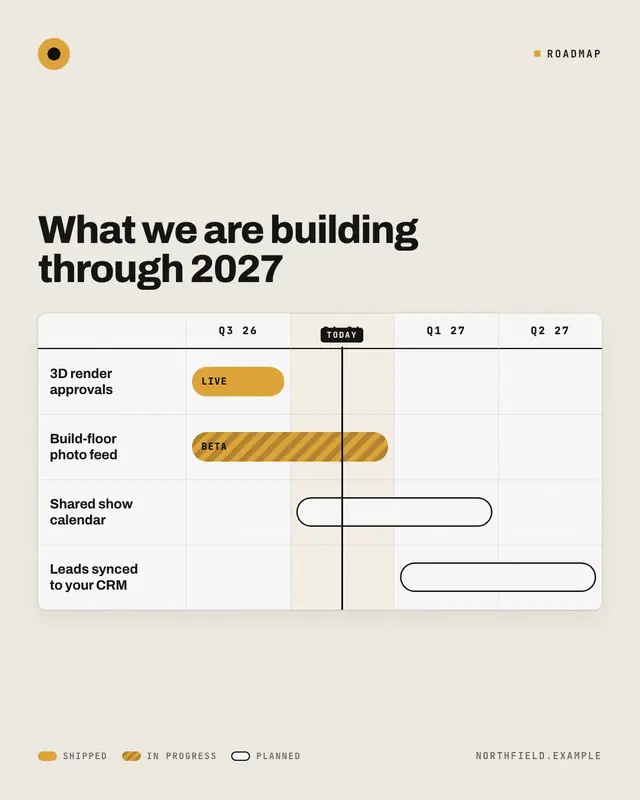 Quarter roadmap — sample creative