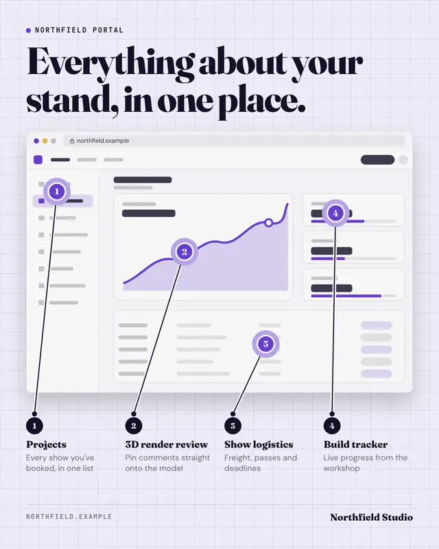 Feature callouts — sample creative