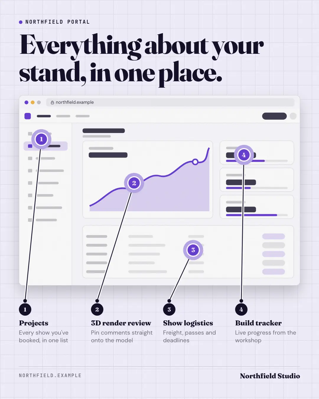 Sample Feature callouts creative (Product showcase template), shown on the fictional brand Northfield Studio