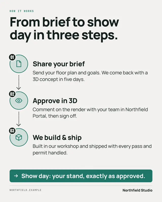 How it works — sample creative