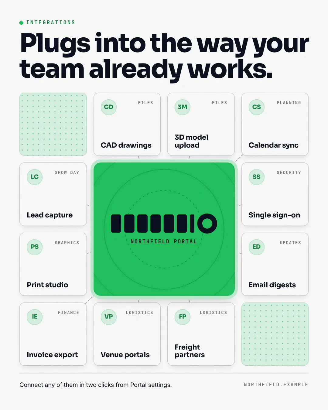 Sample Integrations grid creative (Product showcase template), shown on the fictional brand Northfield Studio