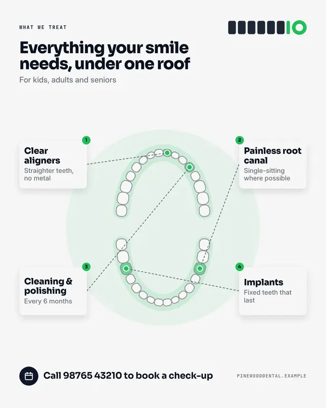 Dental chart — sample creative