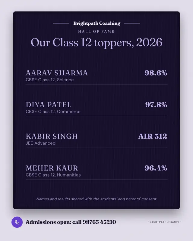 Toppers honours board — sample creative