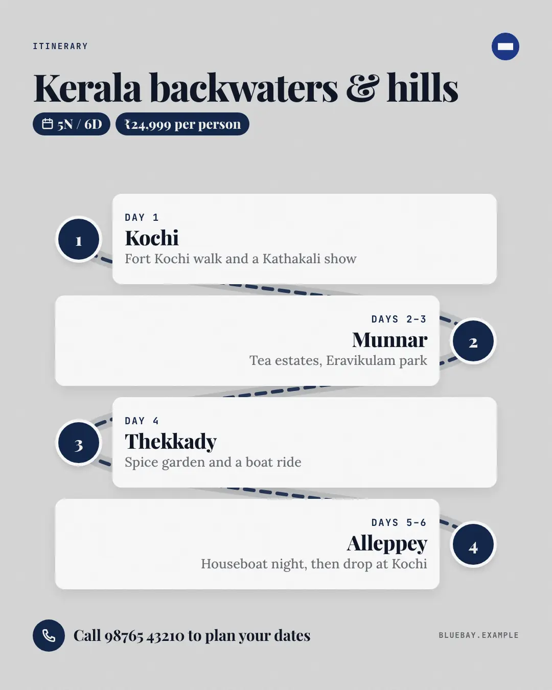Sample Day-by-day itinerary creative (Clinics, tutors, homestays & garages template), shown on the fictional brand Bluebay Stays