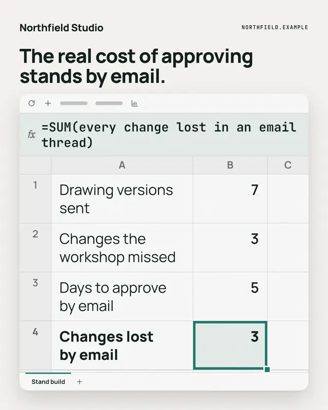 Spreadsheet formula — sample creative