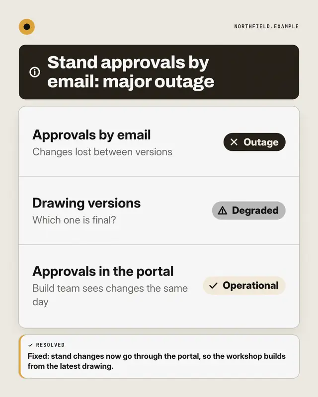 Status page — sample creative